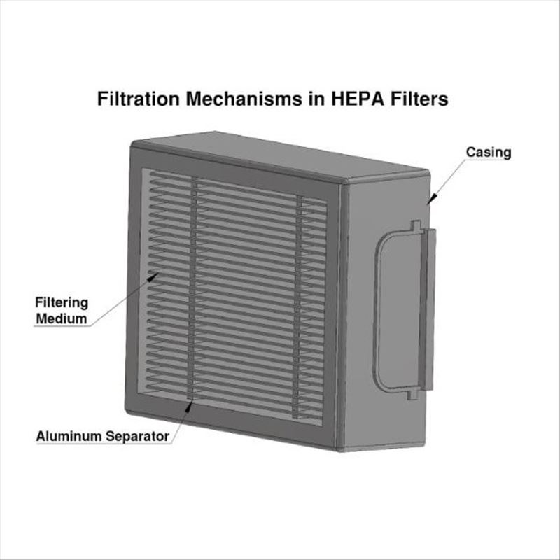 filtros HEPA
