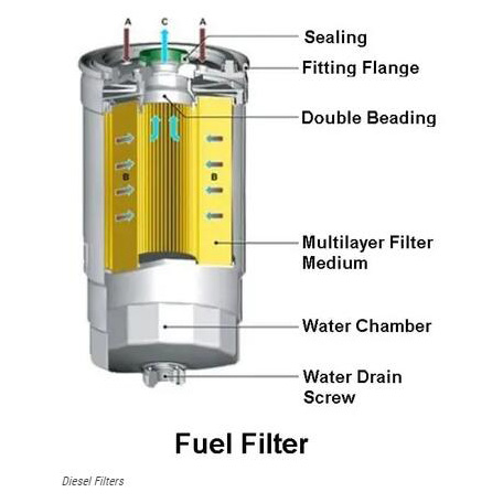 un trabajo de filtro de combustible