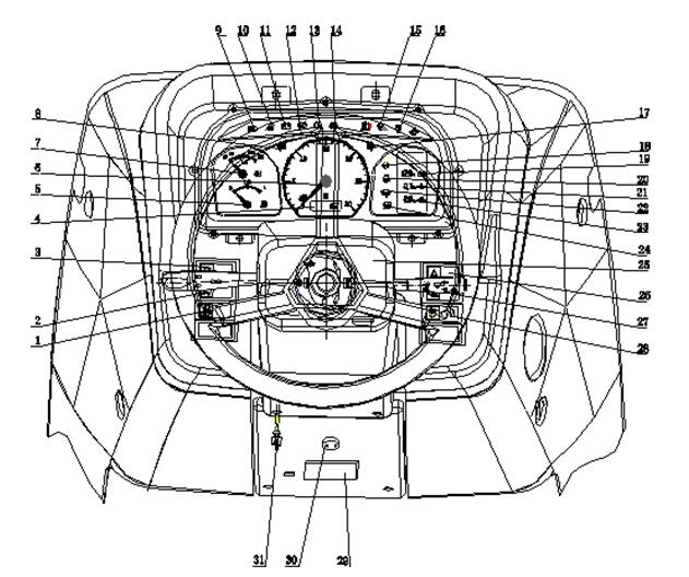 Tablero de instrumentos del tractor