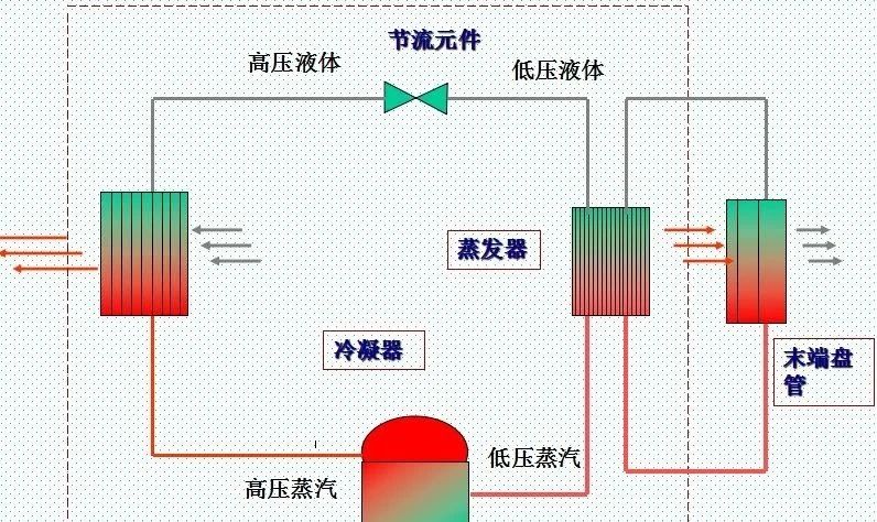 Sistema de agua fría de refrigeración por aire