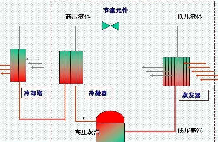 Refrigeración por agua sistema de aire frío